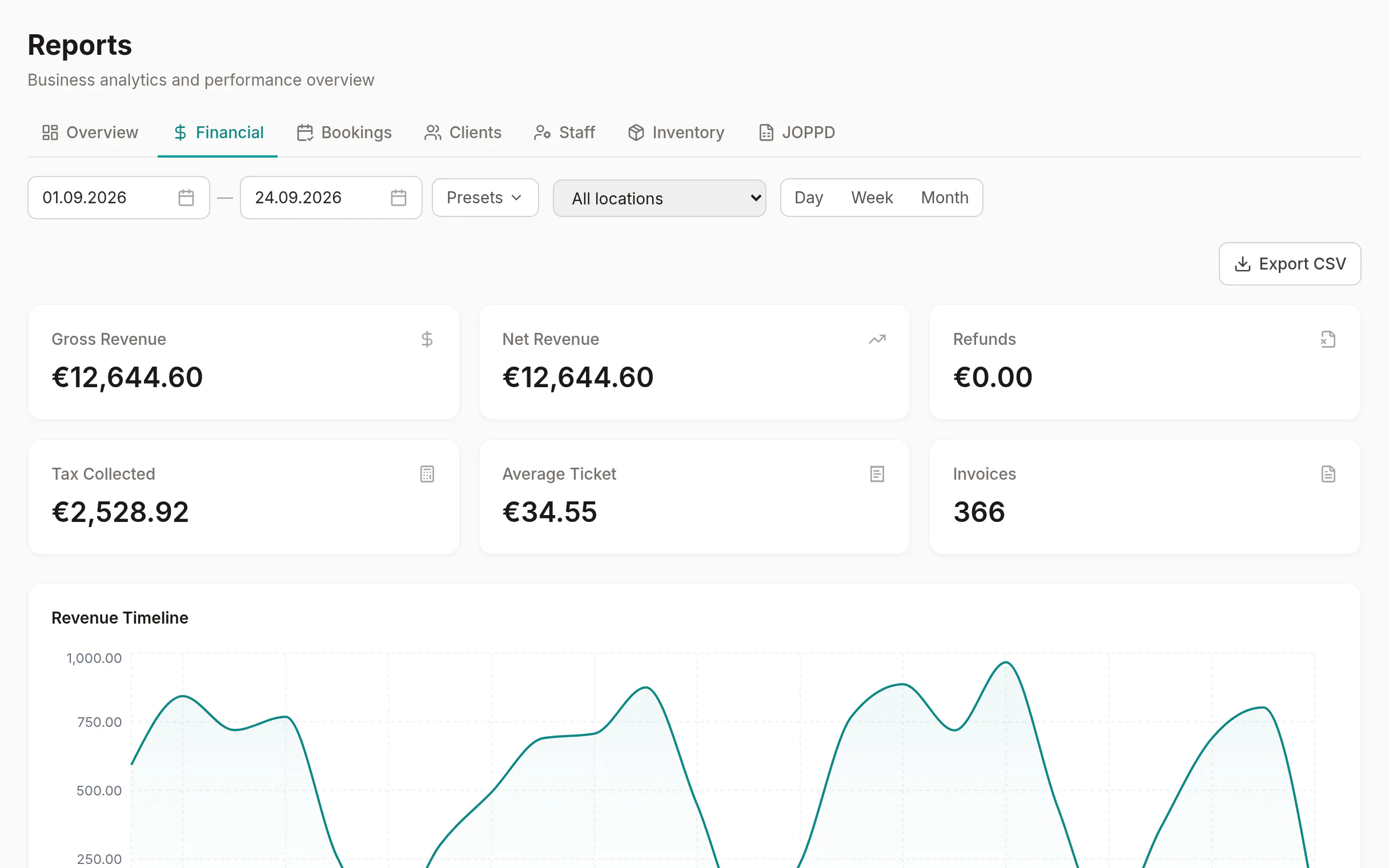 Revenue by service and by payment method.