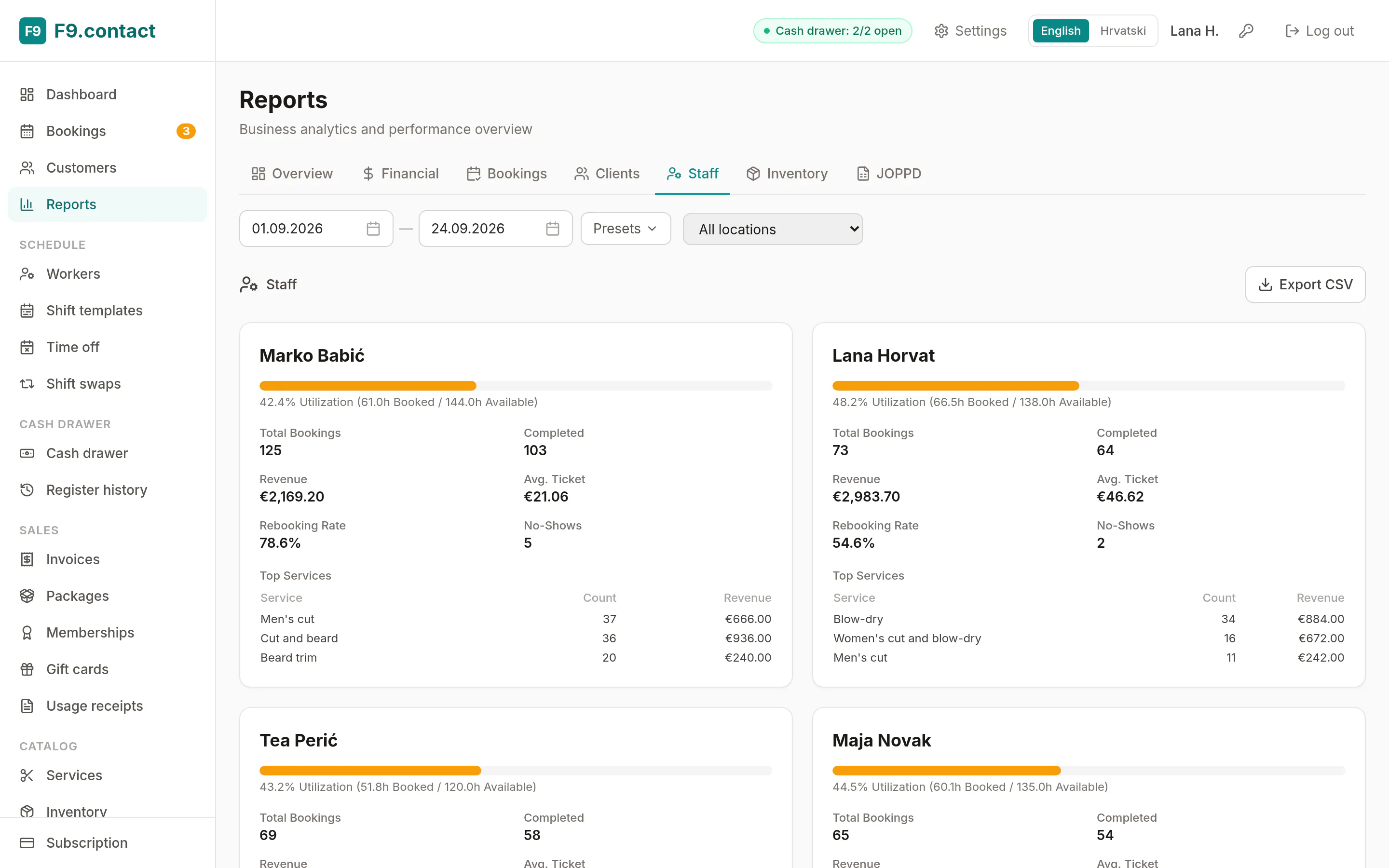 Each person's utilisation and rebooking rate.